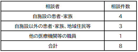 2024年度　相談件数